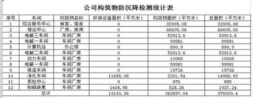 青海百河铝业有限责任公司环保设备设施构筑物防沉降检测项目招标公告