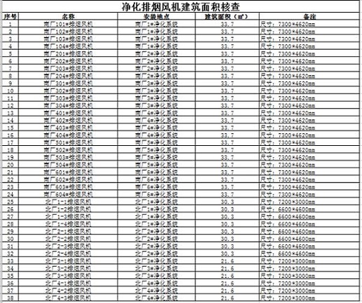 青海百河铝业有限责任公司环保设备设施构筑物防沉降检测项目招标公告