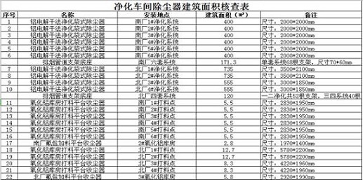 青海百河铝业有限责任公司环保设备设施构筑物防沉降检测项目招标公告