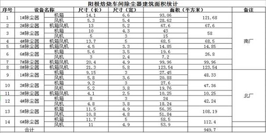 青海百河铝业有限责任公司环保设备设施构筑物防沉降检测项目招标公告