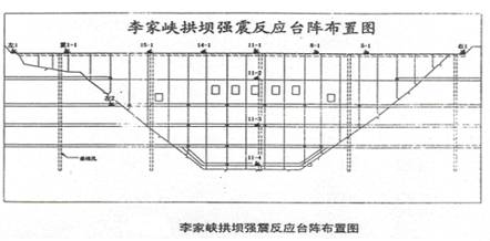 李家峡、纳子峡水电站大坝强震监测系统换型改造—设备采购招标公告