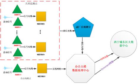 李家峡、纳子峡水电站大坝强震监测系统换型改造—设备采购招标公告