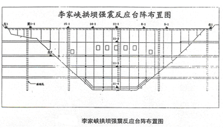 李家峡、纳子峡水电站大坝强震监测系统换型改造—设备采购的招标公告