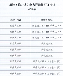 国网青海省电力公司2025年第五次服务公开招标采购项目招标公告