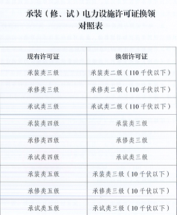 国网青海电力2025年第一次服务竞争性谈判采购公告