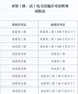 国网青海省电力公司2025年第八次服务公开招标采购项目招标公告