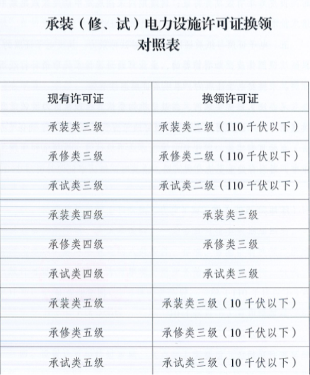 国网青海省电力公司2026年服务类第一次公开招标采购招标公告282631