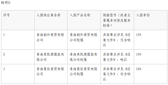 稱多縣中小學、校服材料統(tǒng)一征訂服務采購項目（二次）入圍結果公告