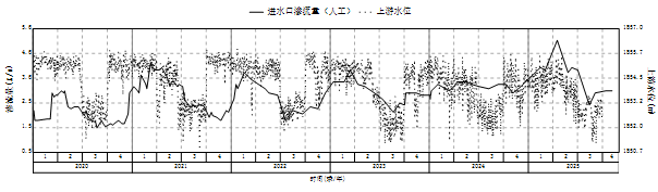 積石峽水電站進水口壩段伸縮縫滲水處理設計技術服務項目招標公告