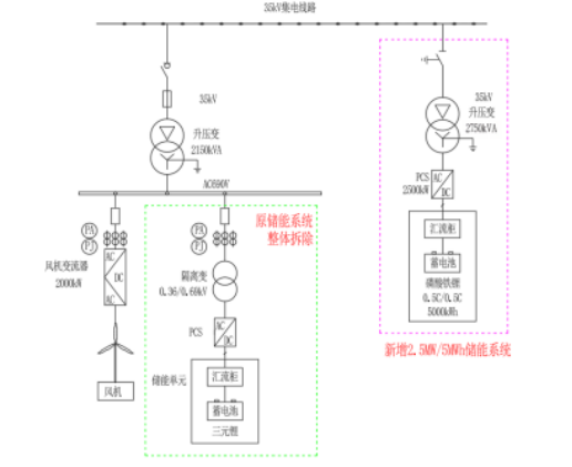黄河公司永源储能光伏电站、莫合风电场、那仁风电场储能系统换型改造项目-PC总承包工程招标公告