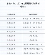 国网青海省电力公司2026年服务第六次公开招标采购项目招标公告