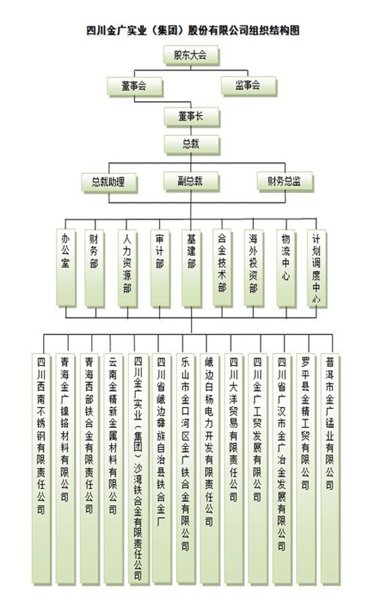 青海金广镍铬材料有限公司