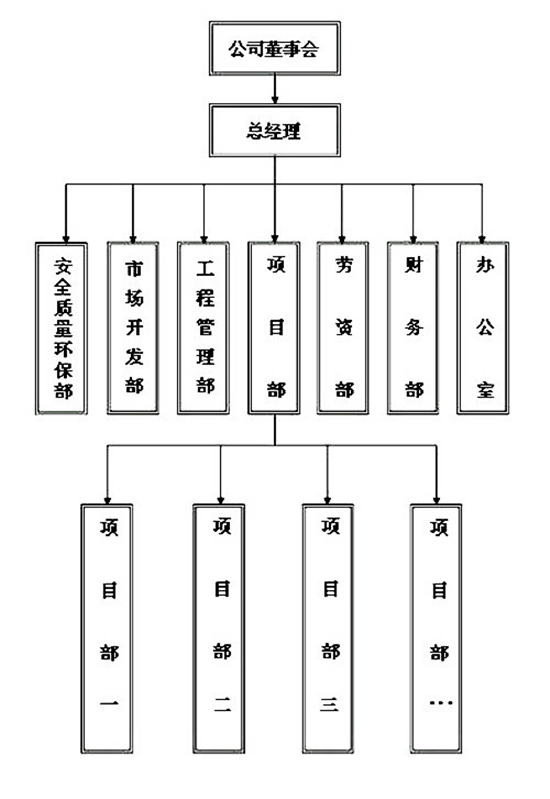 青海誉达建设有限公司