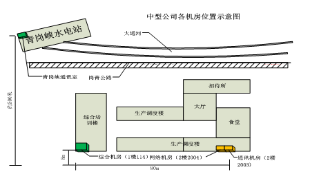 青海黄河中型水电公司生产调度楼通讯机房、网络机房搬迁改造—设备采购及伴随服务（公3）招标公告